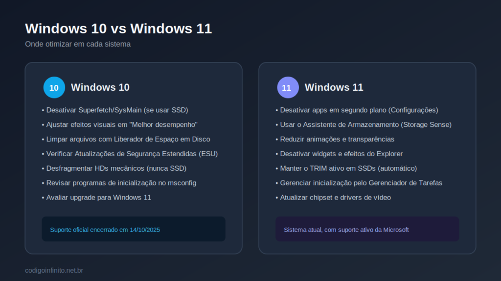 Comparativo de dicas de otimização entre Windows 10 e Windows 11